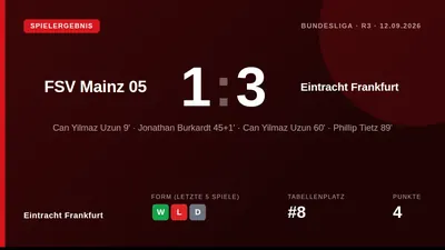 Nach der 1:3-Niederlage gegen Eintracht Frankfurt erhielten sechs Mainzer Spieler von Bild Sport die schlechte Note 5...