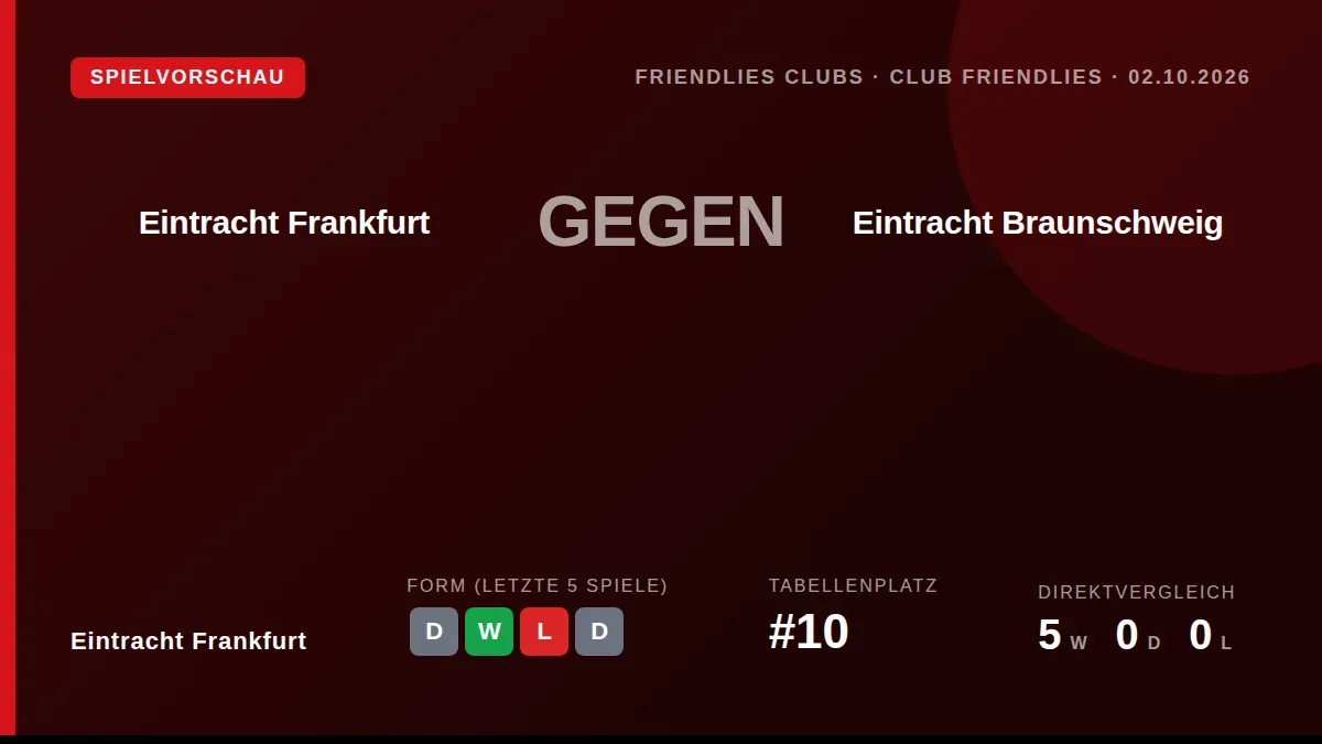 Adi Hütter hat sich nach den ersten vier Spieltagen für eine Dreierkette als Grundformation entschieden, um die wacklige...